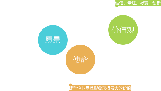 价值观