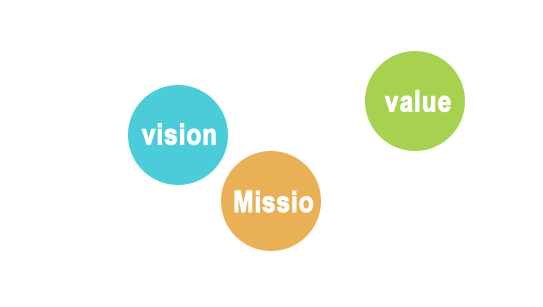 value